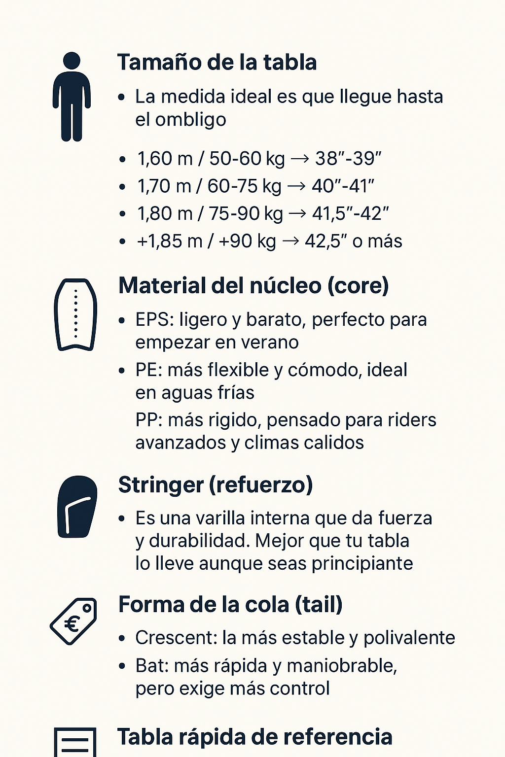 Bodyboard NMD Element PE HD 32"