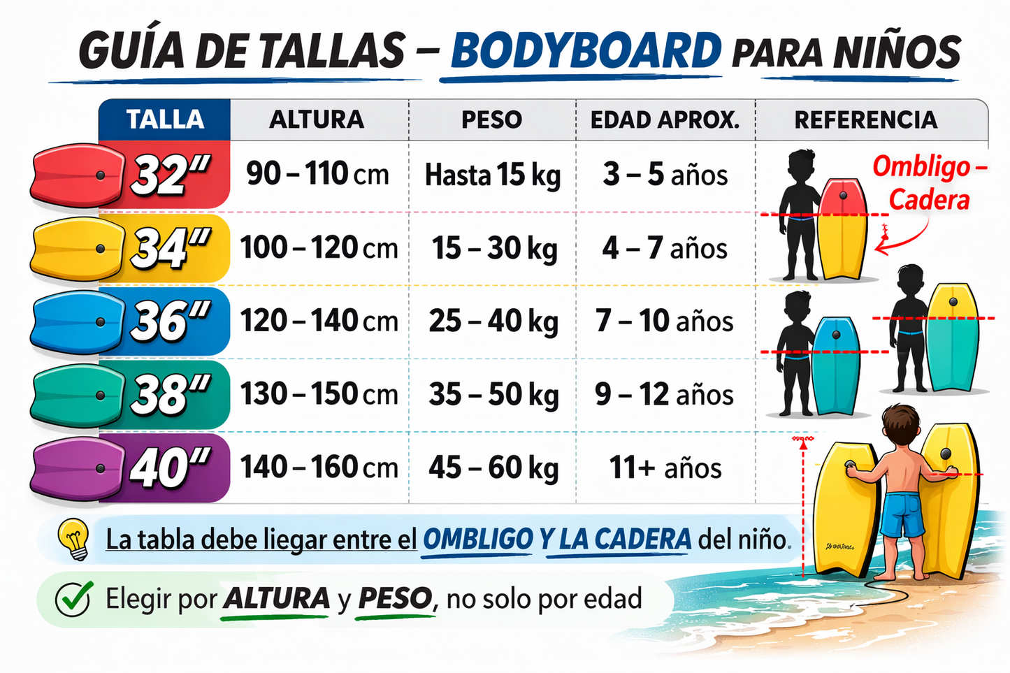 Cómo elegir el tamaño adecuado de bodyboard.
