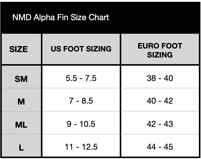 ALETAS BODYBOARD NMD ALPHA FINS