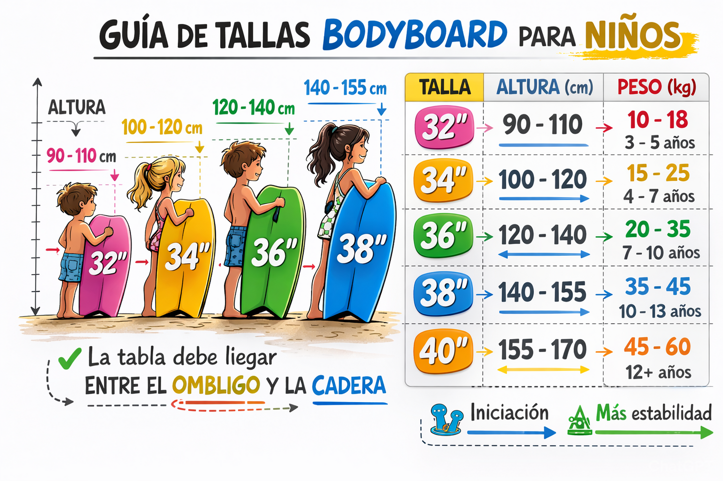 ¿Qué bodyboard comprar para principiantes?