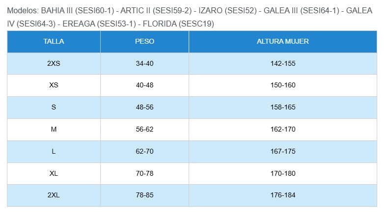 Neopreno Seland ARTIC II 4/3 MM MUJER